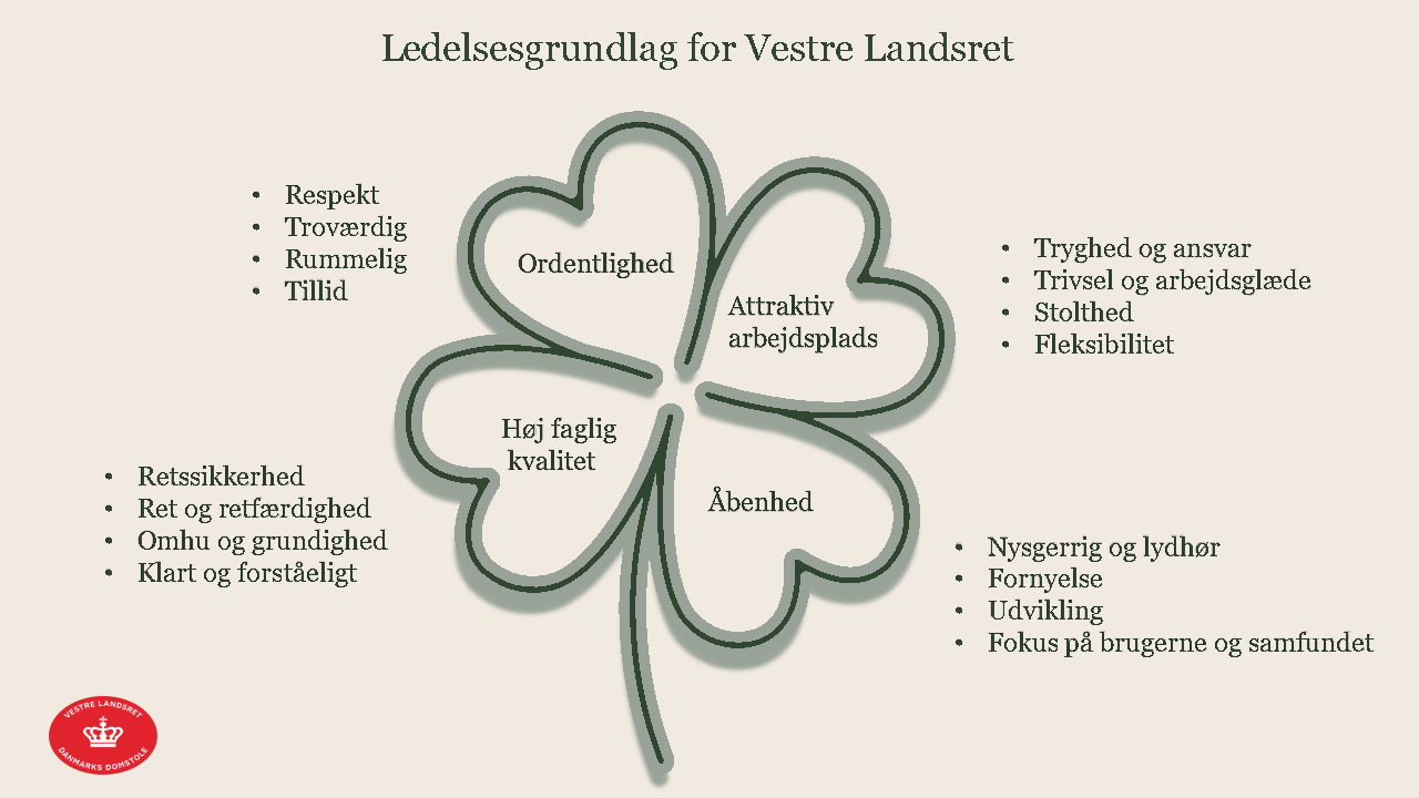 Ledelsesgrundlag