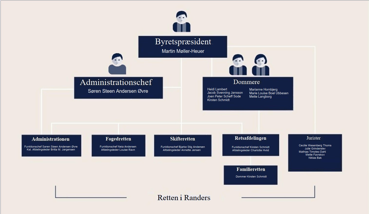 Organisationsplan 06.08.26