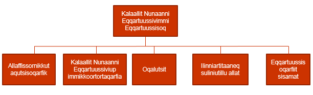 Nunatsinni Eqqartuussivik